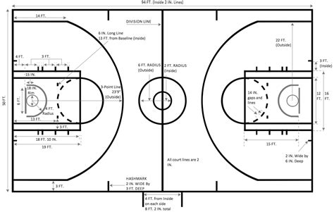 basketball court measurement|Basketball Court Dimensions & Drawings .